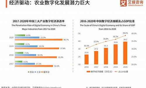 号易：数字经济促进就业增长，新业态新模式不断涌现