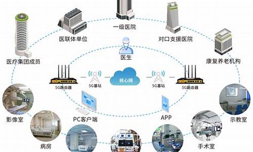 号易：5G 技术在远程医疗领域的应用，推动医疗服务远程化