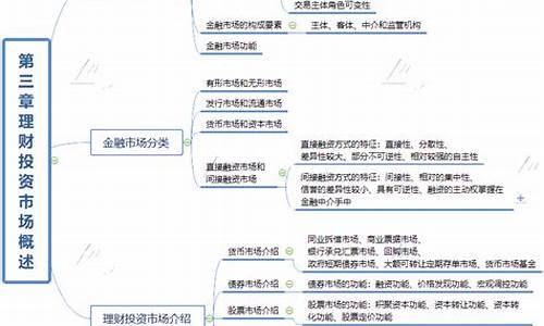 理财新思维 (理财思维的重要性)