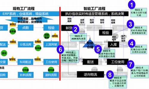 号易：5G 技术赋能智慧物流，物流运输更加高效 (5g 智慧物流创新示范白皮书)